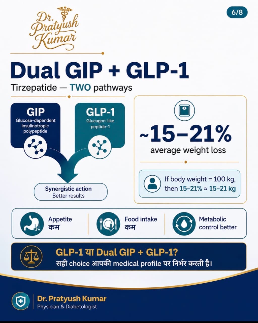 टिर्जेपेटाइड के Dual GIP और GLP-1 मार्ग तथा अध्ययनों में औसत वजन घटने की जानकारी